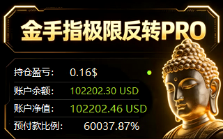 金手指极限反转 EA