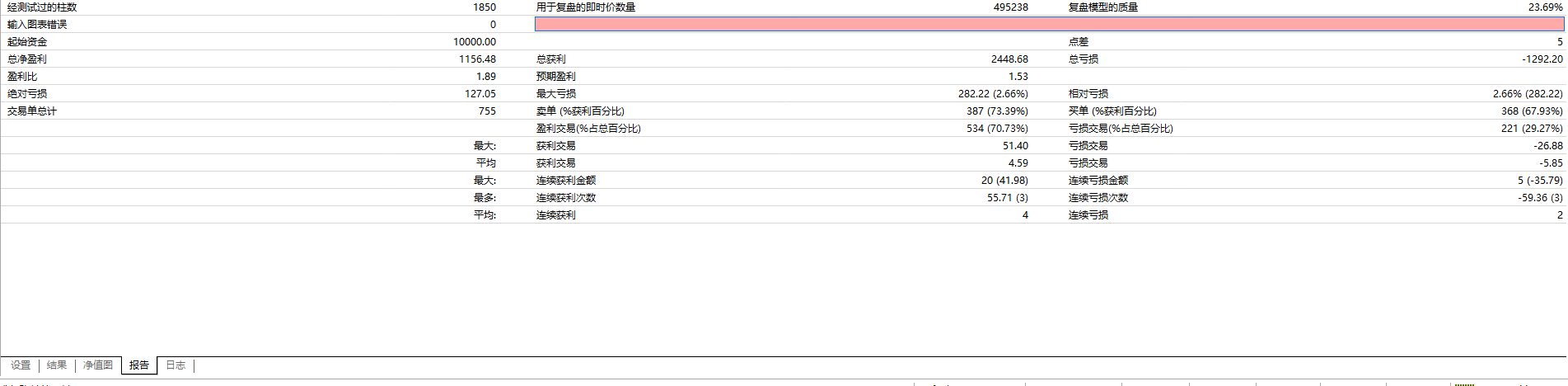 星炎对冲 EA 测试报告 2