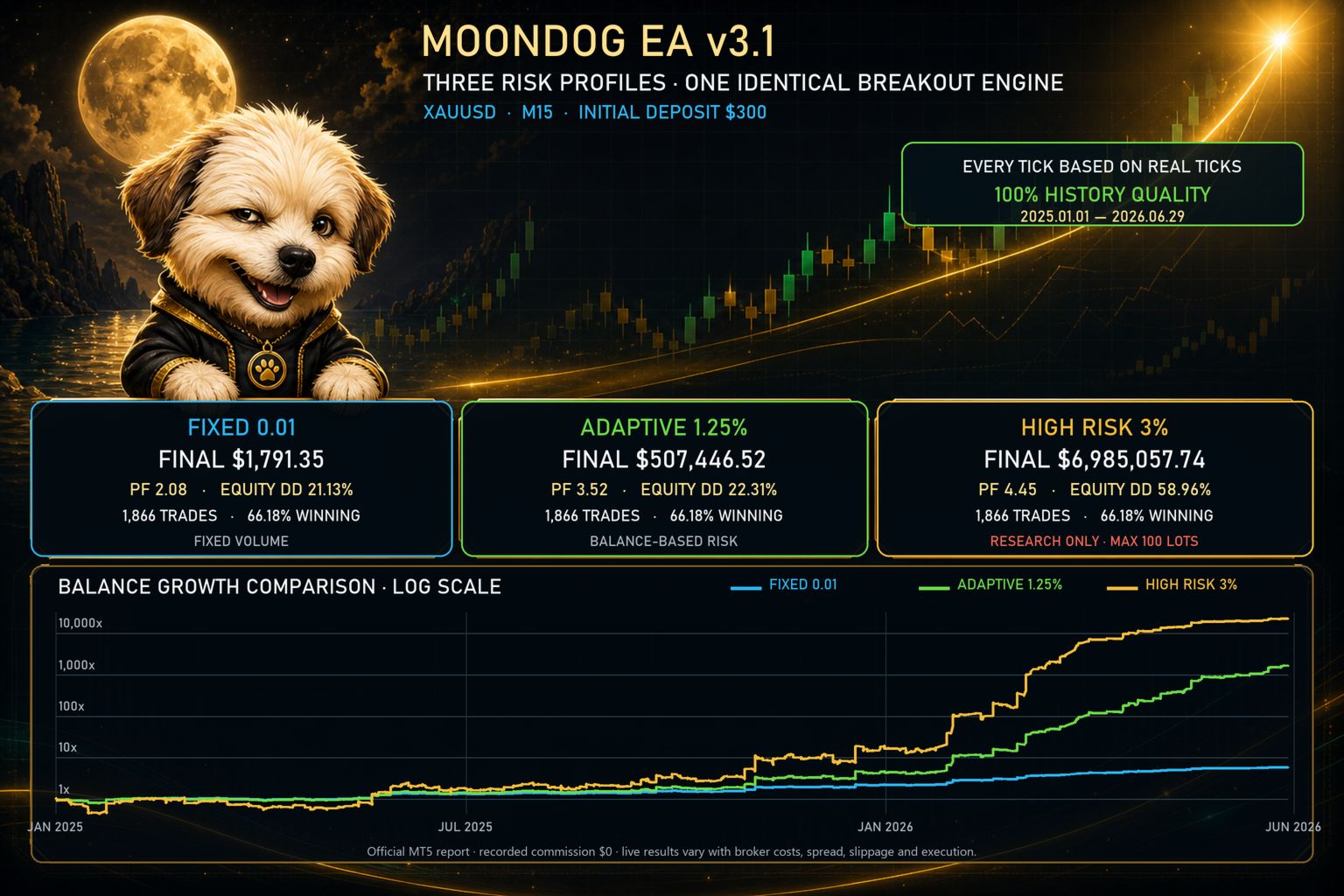 Moondog EA 测试报告 1